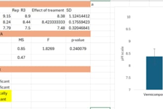 professionally edit and proofread scientific manuscript