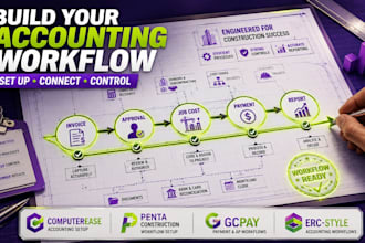 setup computerease, penta construction, gcpay and erc style accounting workflows