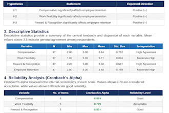 analyze your survey data in spss for research and thesis