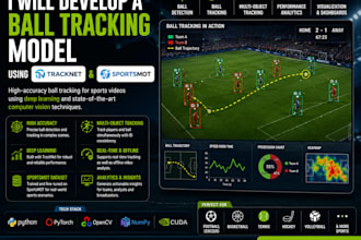 develop a ball tracking model using tracknet and sportsmot dataset