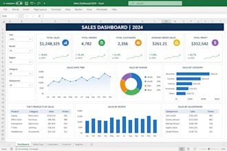 create professional excel dashboards and chart visualization