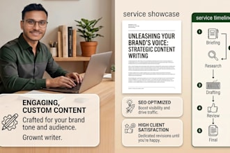 write SEO blog posts and articles that rank on google