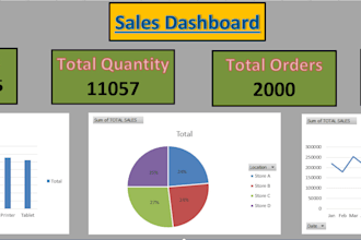 create professional excel dashboards, pivot tables and reports