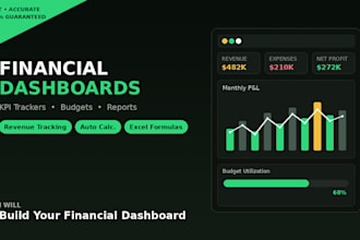 design financial dashboard and KPI tracker in excel