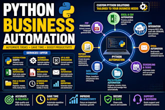 build python automation scripts and API integrations