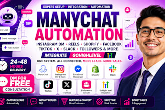 manychat slack automation instagram dm reels shopify facebook tiktok x followers