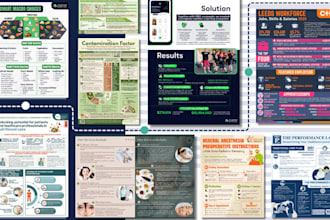 do academic, medical, conference, research infographic poster presentation
