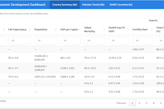 build an interactive r shiny dashboard or web app