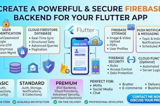 create a complete firebase backend for your flutter app