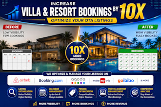 manage your airbnb, booking com, agoda and ota listings professionally