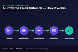 build an ai powered n8n email outreach automation system