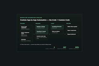 build a custom workflow automation to connect your apps
