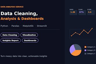 clean, analyze and visualize your data using python pandas