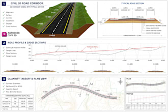 do civil 3d road design, alignment, profile, corridor, cross sections