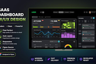 design a modern saas dashboard and admin panel UI in figma