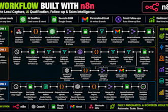 create ai agents, chatbots and workflow automation