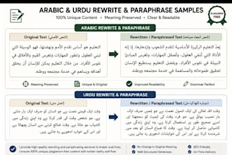 rewrite and paraphrase islamic content
