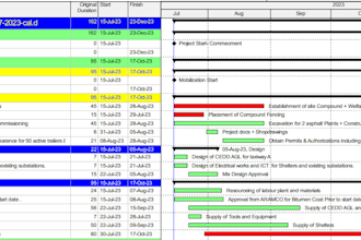 create primavera p6 project schedules, baselines etc