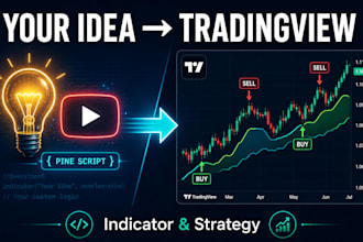 turn your trading idea or youtube video into a tradingview indicator or strategy