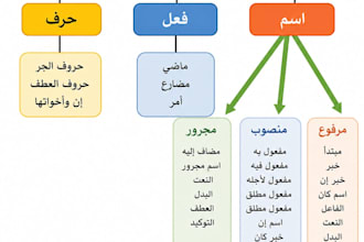 be your best online quran and islamic studies teacher for kids and adults