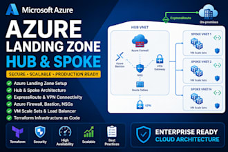 design azure landing zone with hub and spoke architecture
