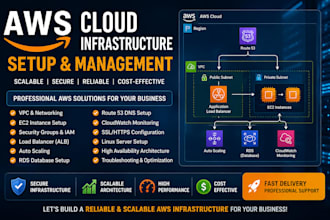 aws cloud infrastructure setup
