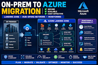 migrate your on premises infrastructure to microsoft azure