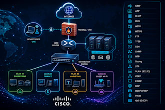configure cisco routers, switches, vlans, and troubleshoot networks