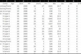 scrape and clean sports statistics data