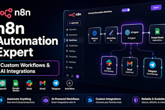 n8n automation workflows and ai integrations