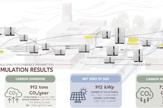perform building energy modeling