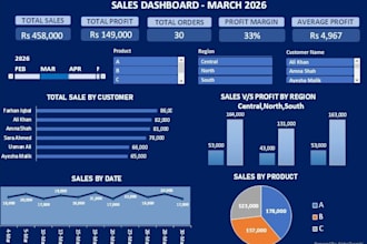 create professional excel dashboards and KPI reports