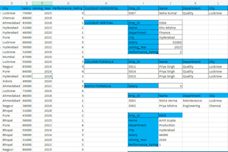 create chart, pivot tables and formulas