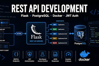 build a rest API with python flask and postgresql