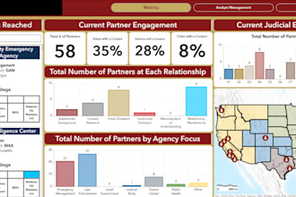 provide expertise and consulting for you gis needs