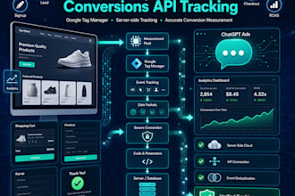 set up chatgpt ads pixel and conversions API tracking