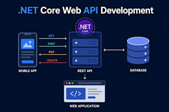 build a secure rest API for your web or mobile app