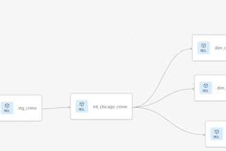 build automated data pipelines using dbt cloud and bigquery