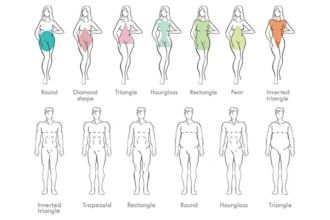 identificazione forma del corpo