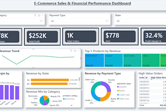 create power bi dashboards and reports