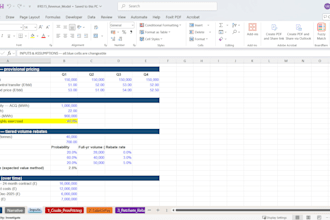 build group consolidation model and financial statements
