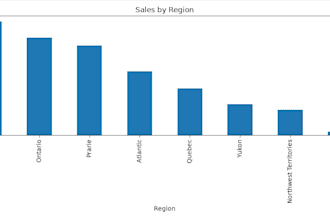 analyze, clean, visualize and create dashboards from your data using python