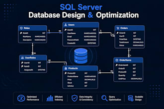 design, optimize, and troubleshoot your sql server database