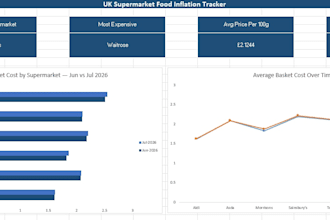 build an automated excel dashboard using power query