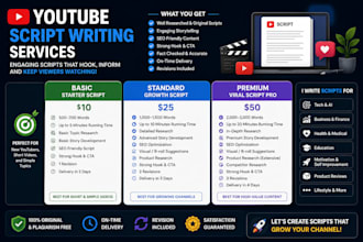 creat engaging well researched and original you tube scripts