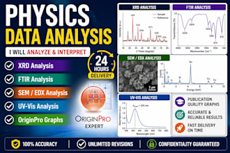 analyze xrd, ftir, SEM, edx, uvvis data with professional report