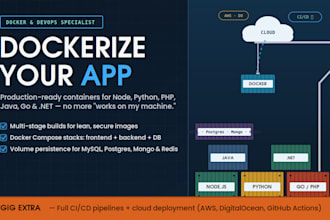 containerize your custom application