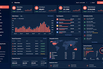 build vendor stores with commissions and automated payouts