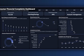create interactive excel dashboards and data visualizations