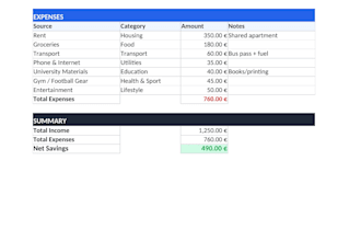 create a custom excel budget or tracking spreadsheet